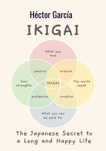 Ikigai: The Japanese Secret to a Long and Happy Life book